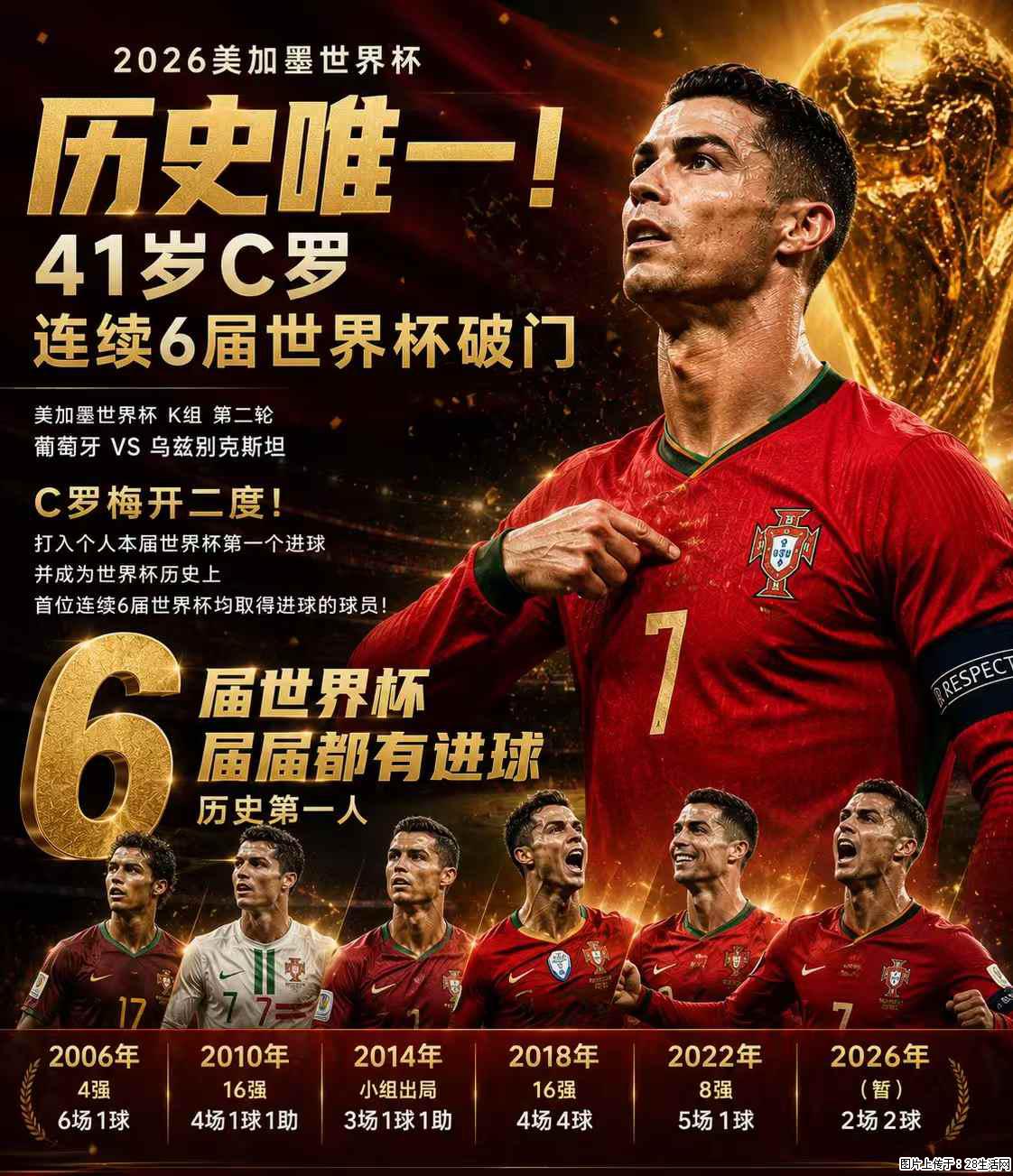 2026美加墨世界杯 历史唯一！41岁C罗 连续6届世界杯破门 - 运动休闲 - 河源生活社区 - 河源28生活网 heyuan.28life.com