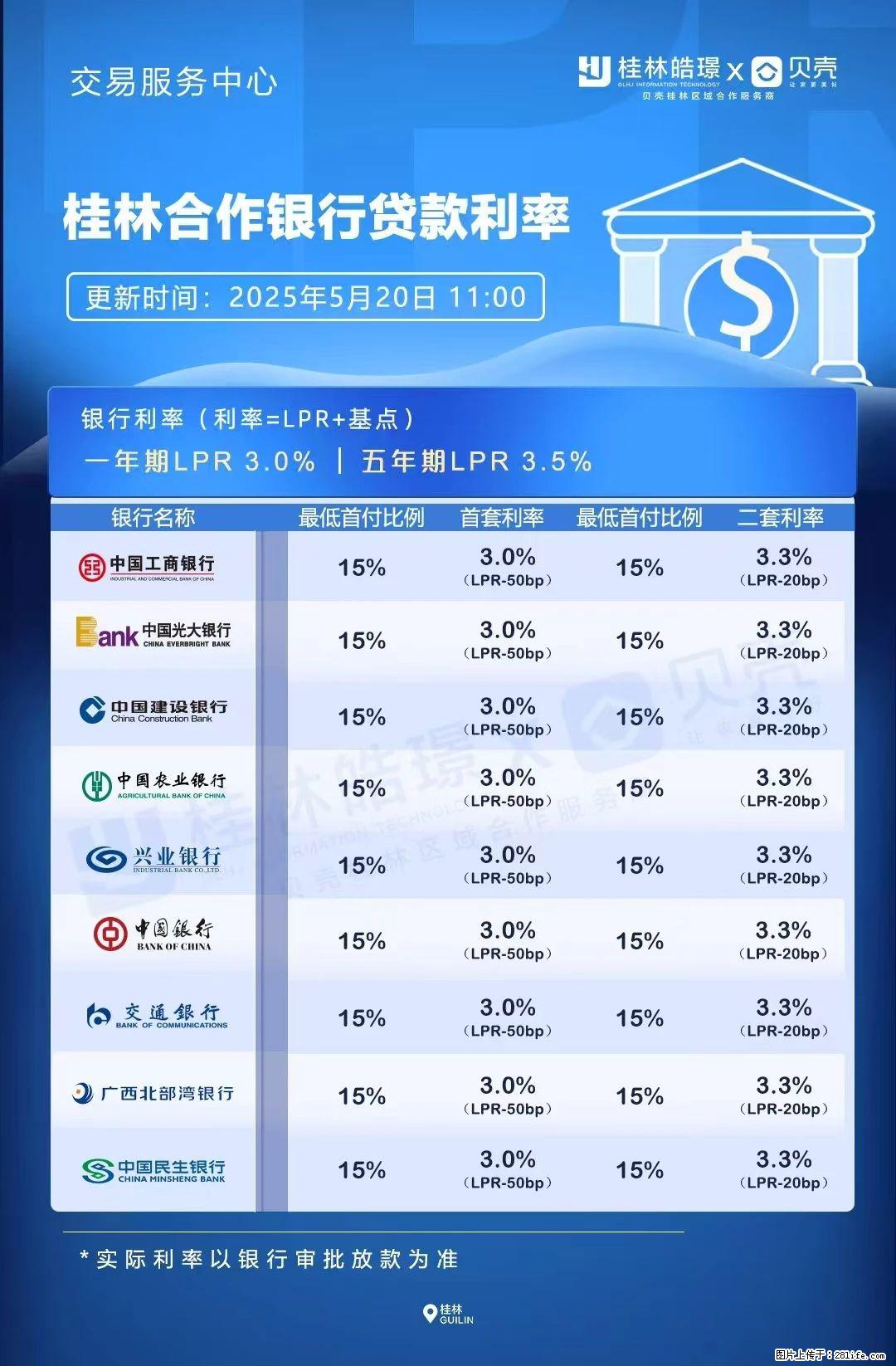 重磅！降息！桂林房贷利率3.0% - 河源生活资讯 - 河源28生活网 heyuan.28life.com